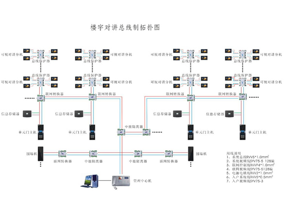 语音对讲系统