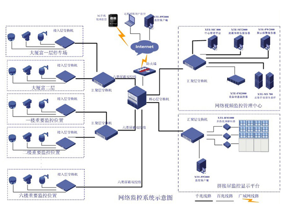 智能楼宇系统